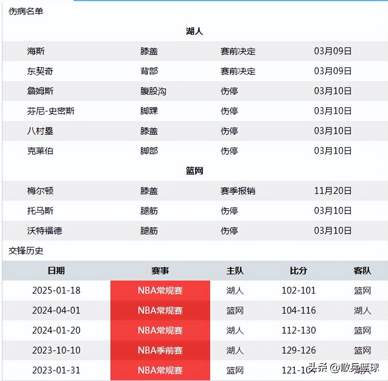 加时末段洛杉矶湖人调整名单以备意大利杯,远射贴柱环节打磨,媒体盛赞,资深球员宣示担当的简单介绍 加时末段洛杉矶湖人调整名单以备意大利杯,远射贴柱环节打磨,媒体盛赞,资深球员宣示担当的简单介绍